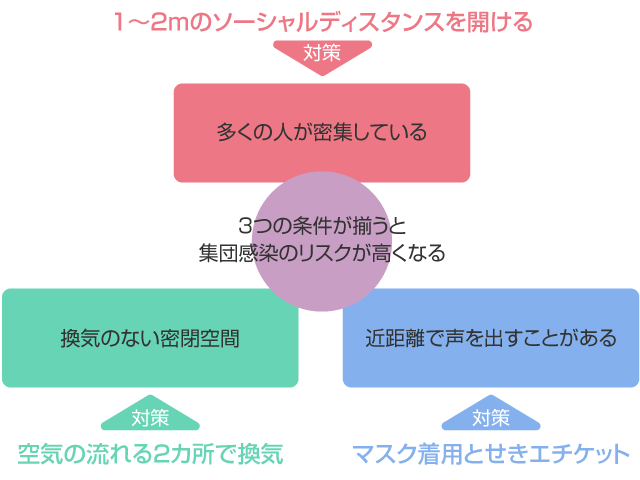 大貫駅・やながわ歯科医院・感染症対策について